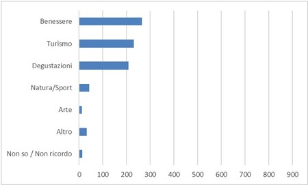 esperienza offerta dall’ultimo cofanetto acquistato